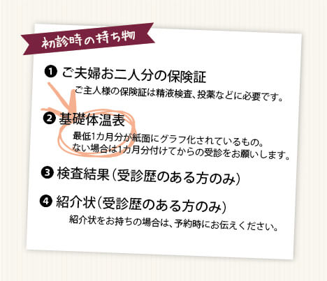 初診時の持ち物