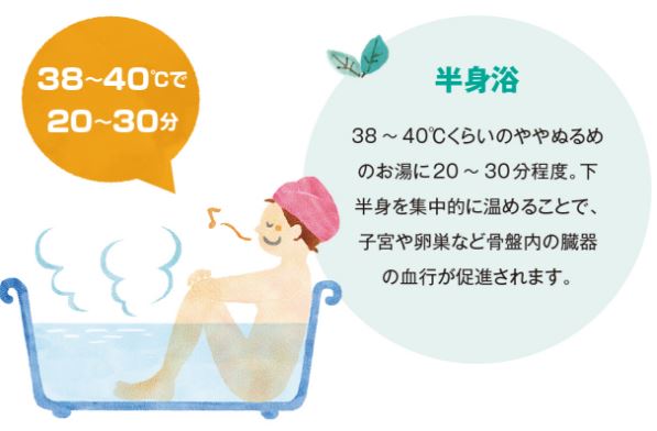 冷え症対策 冷え症対策 半身浴