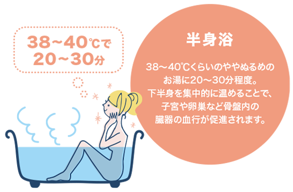 冷え症対策 冷え症対策 半身浴
