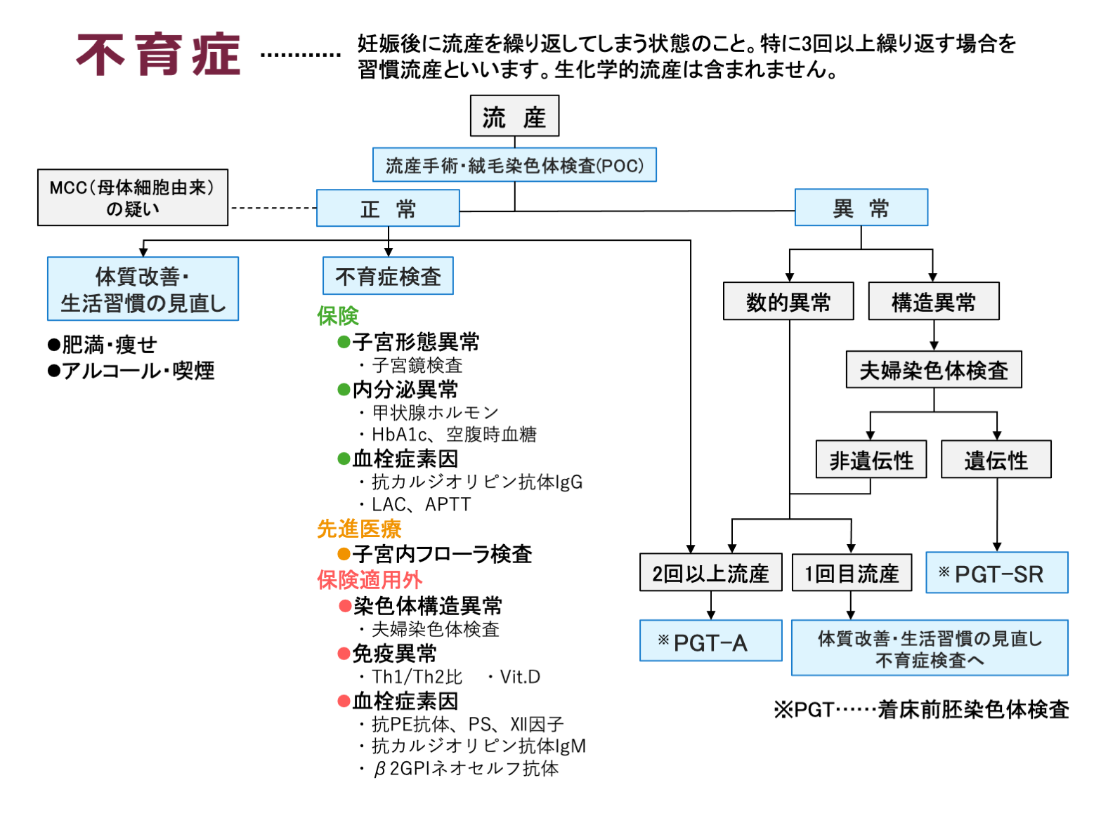 確率 週 数 流産