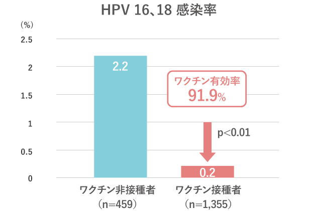 対象者