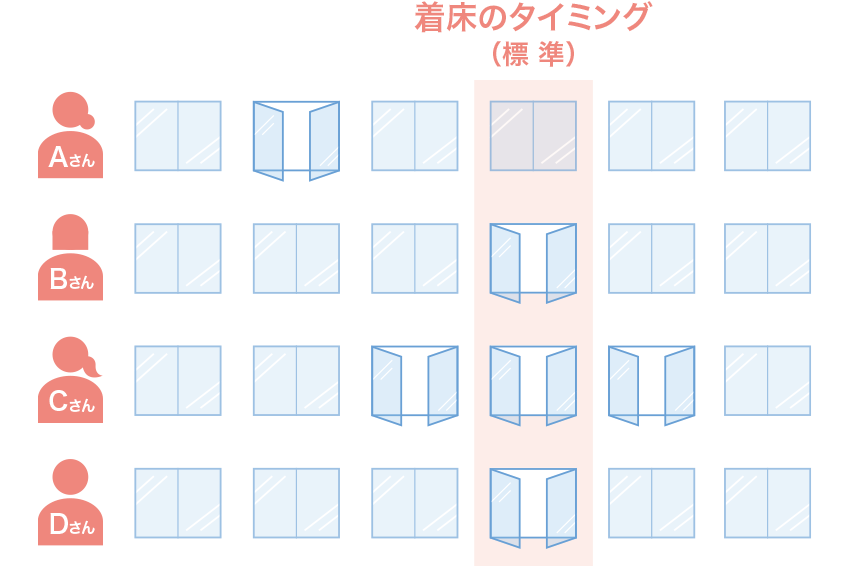 着床の窓