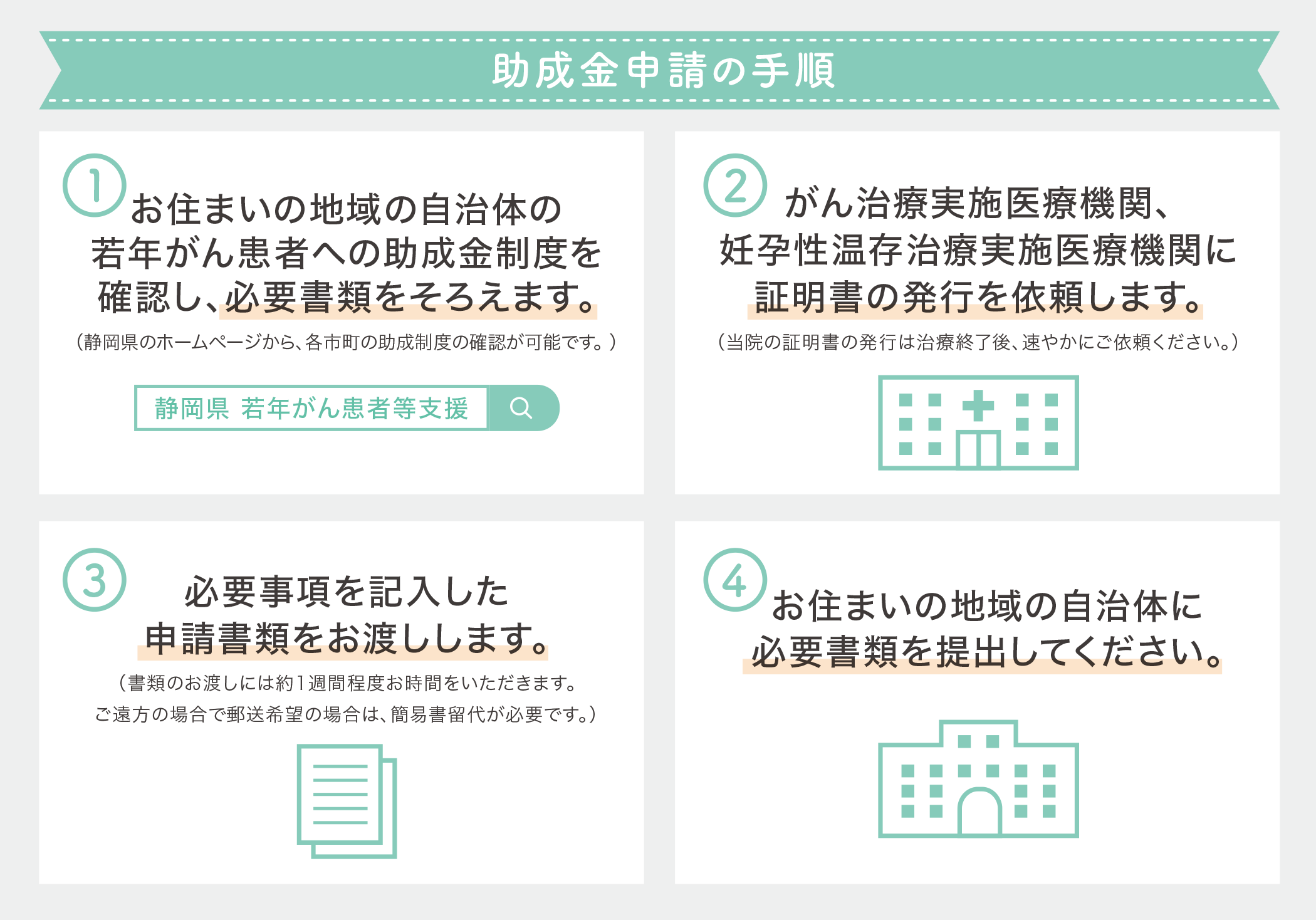 助成金申請の手順