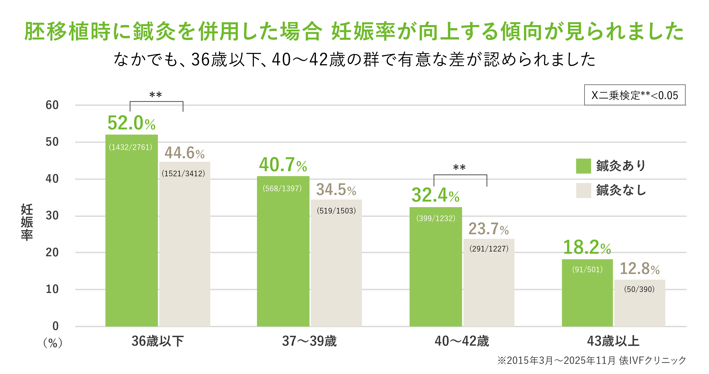 �I���{�p���10�N�Ԃ̔N��ʔD�P��