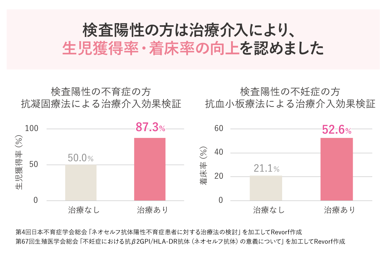 ネオセルフ抗体