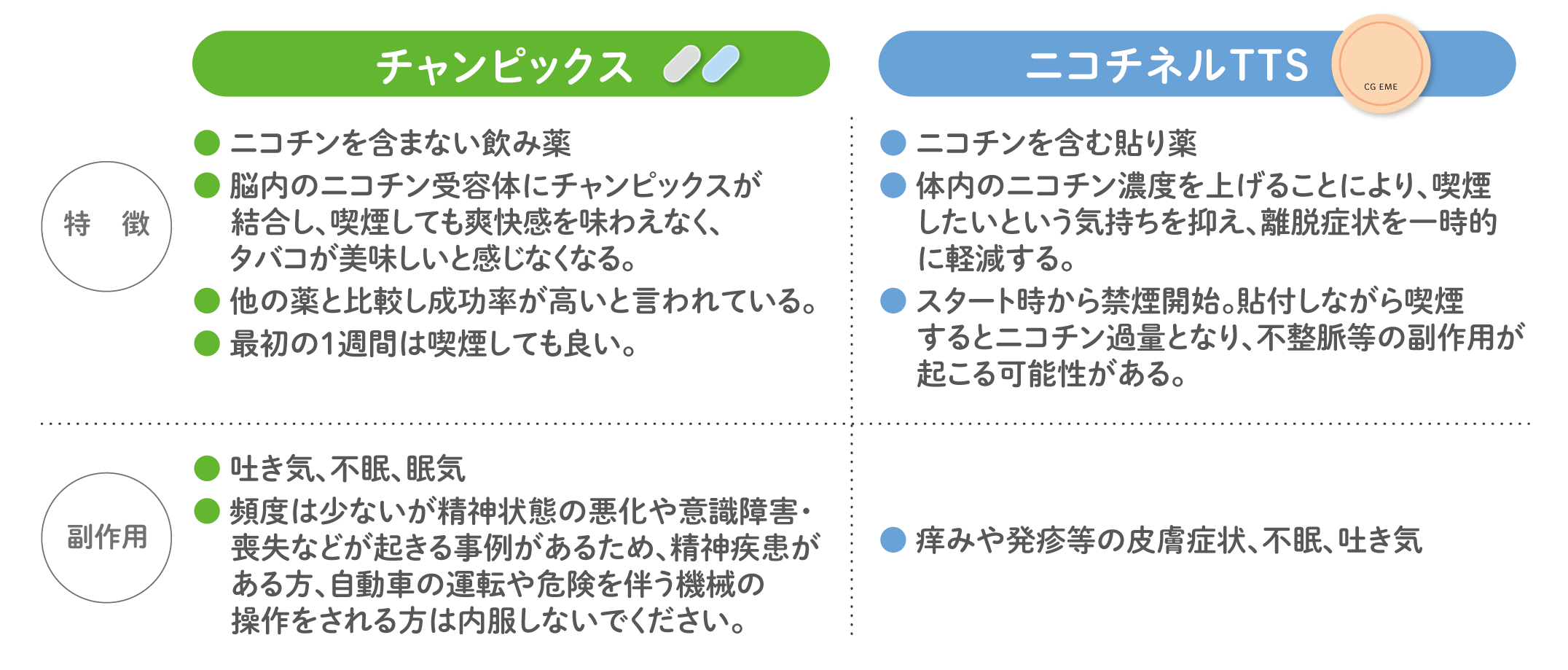 禁煙治療薬について
