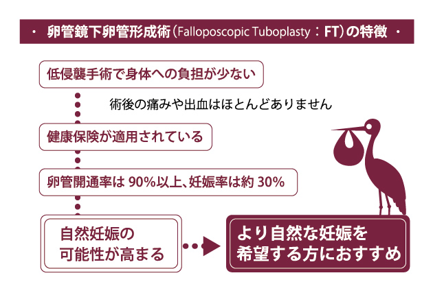 卵管鏡手術のメリット