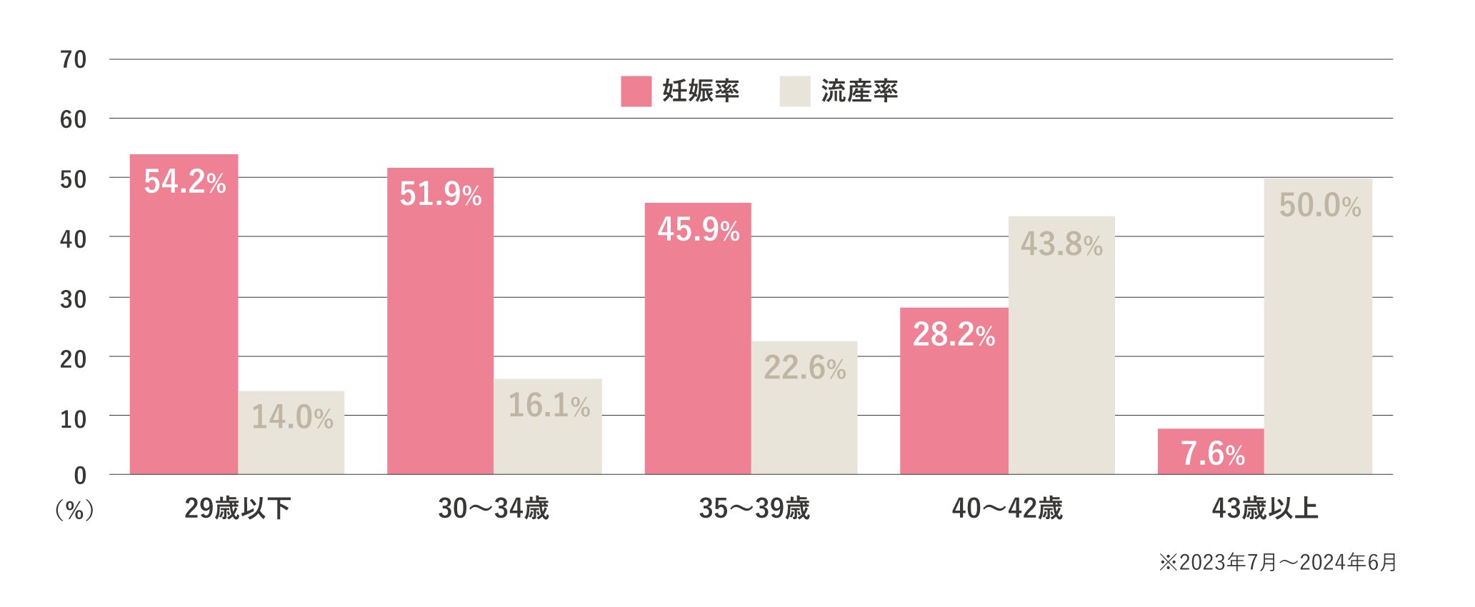 2024年の治療実績