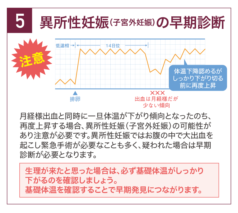 基礎体温について Tawara Ivf Clinic 静岡市の不妊治療専門病院 俵ivfクリニック