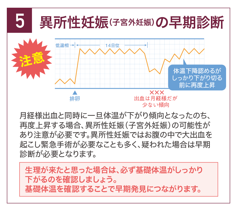 基礎体温について Tawara Ivf Clinic 静岡市の不妊治療専門病院 俵ivfクリニック