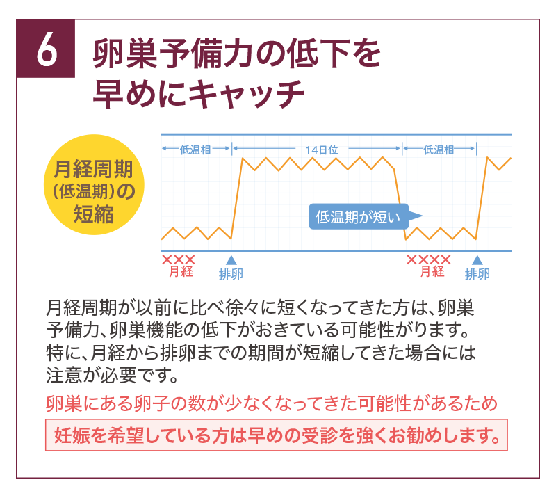 卵巣予備能力