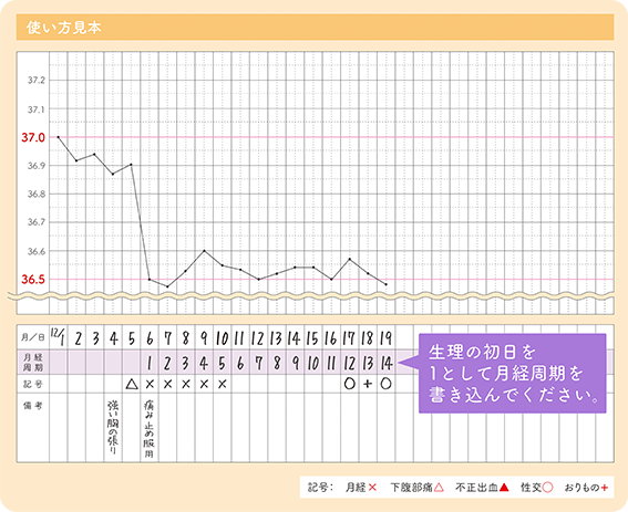 基礎体温について Tawara Ivf Clinic 静岡市の不妊治療専門病院 俵ivfクリニック