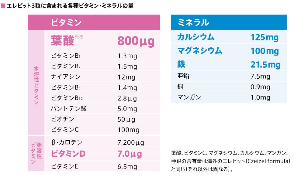 エレビット 値段