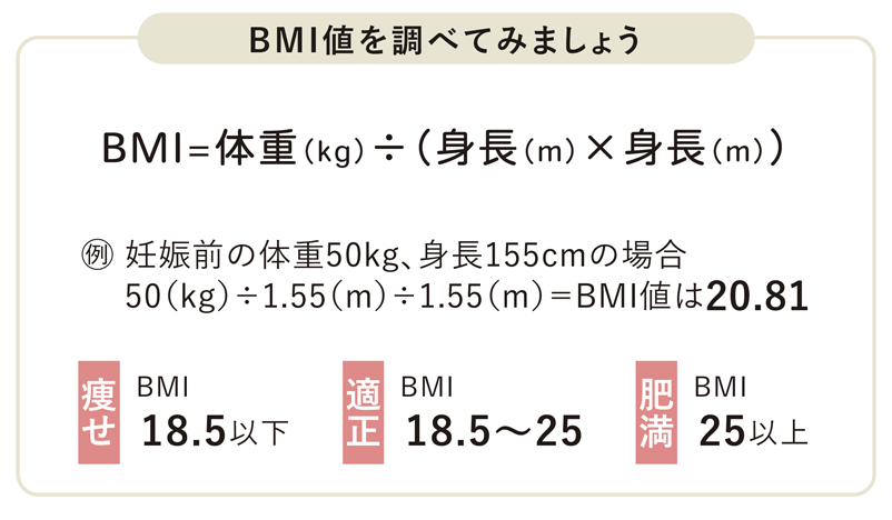 BMI